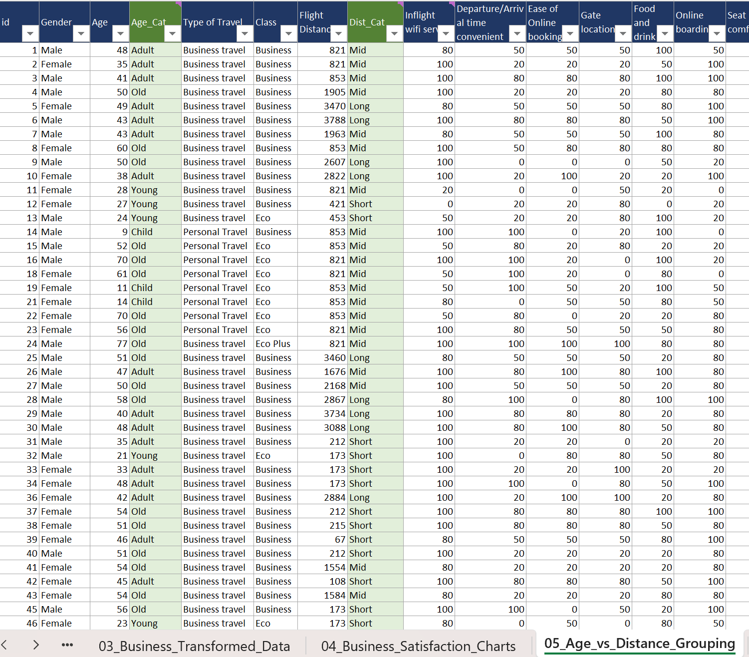 Excel Analysis