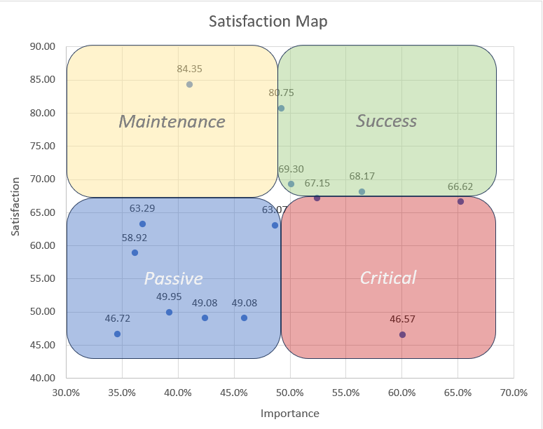 Excel Analysis