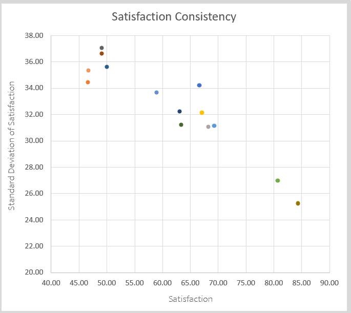 Excel Analysis