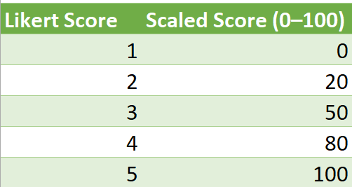 Excel Analysis
