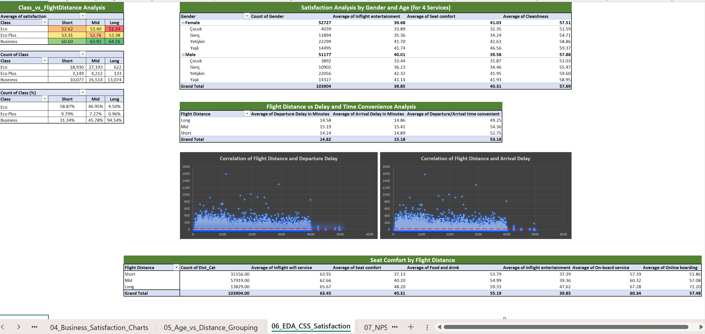Excel Analysis