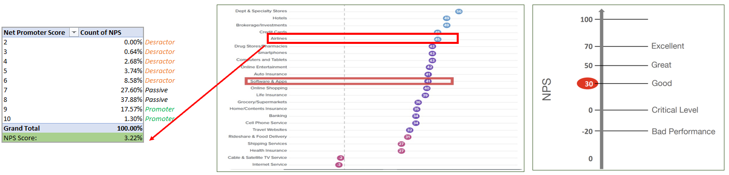 Excel Analysis