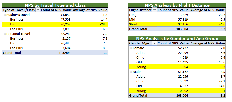 Excel Analysis