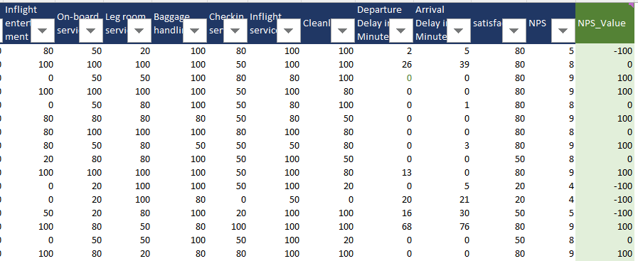 Excel Analysis