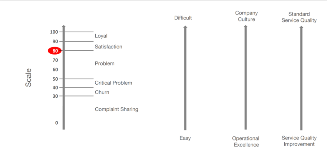 Excel Analysis