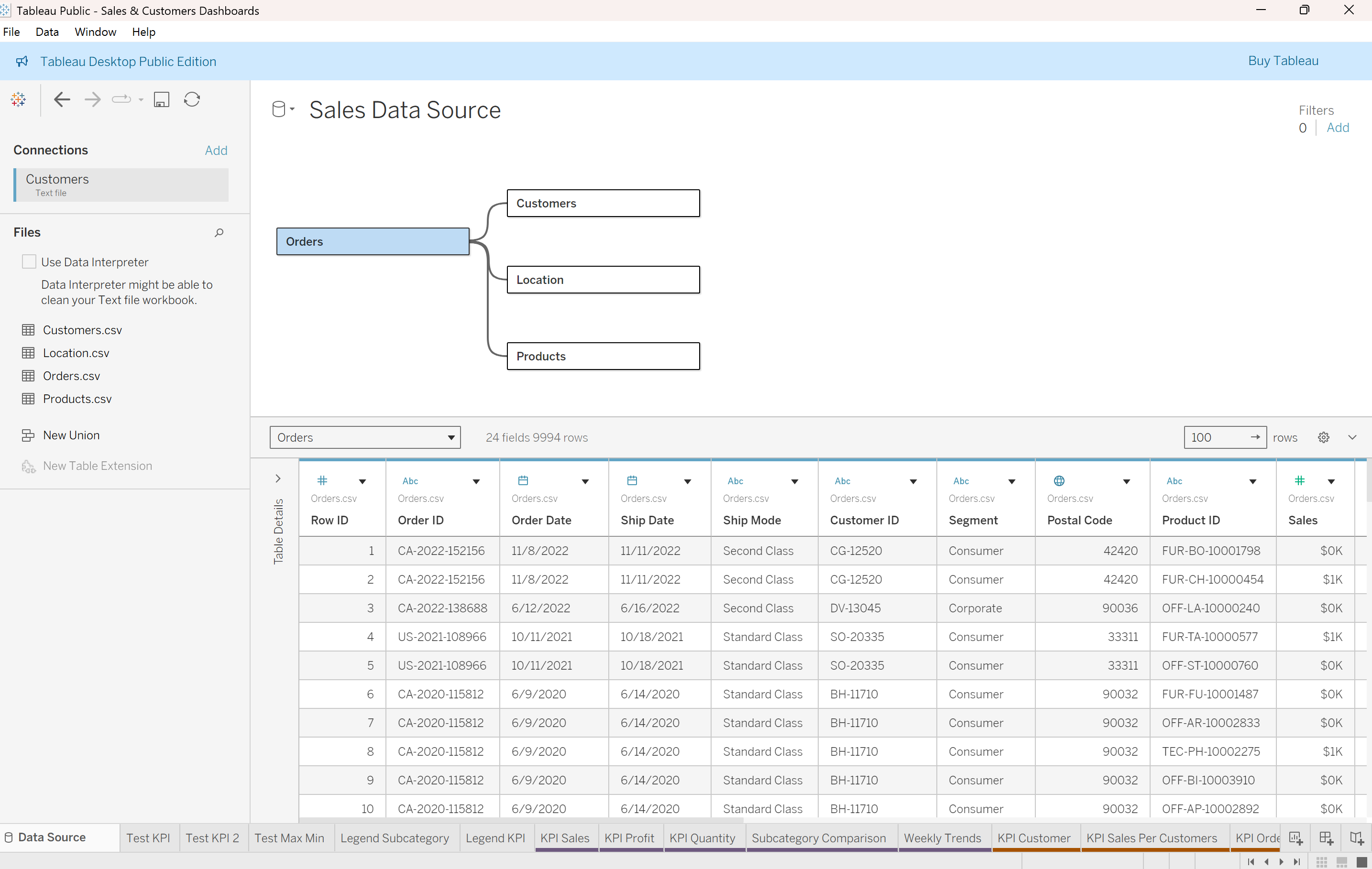 Resim 1. Hazırlanan veri modelinin Tableau görünümü