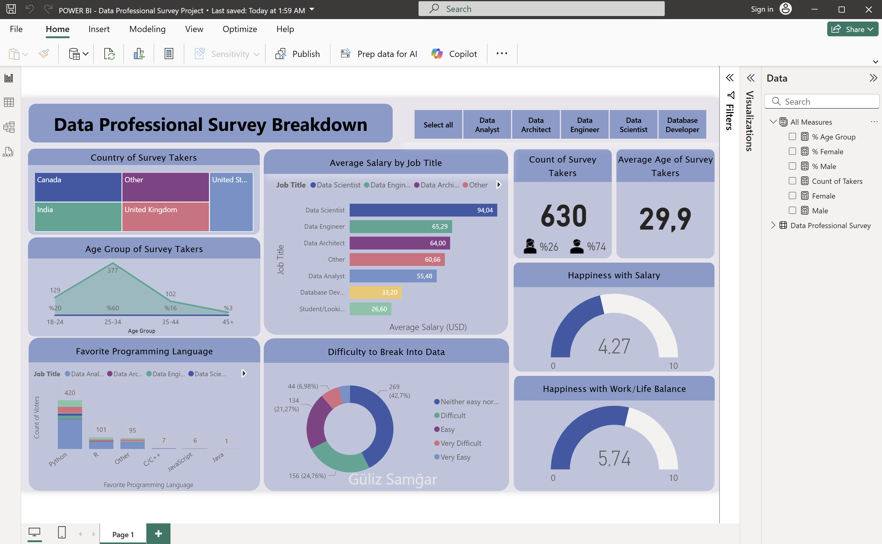 HR Analytics Dashboard