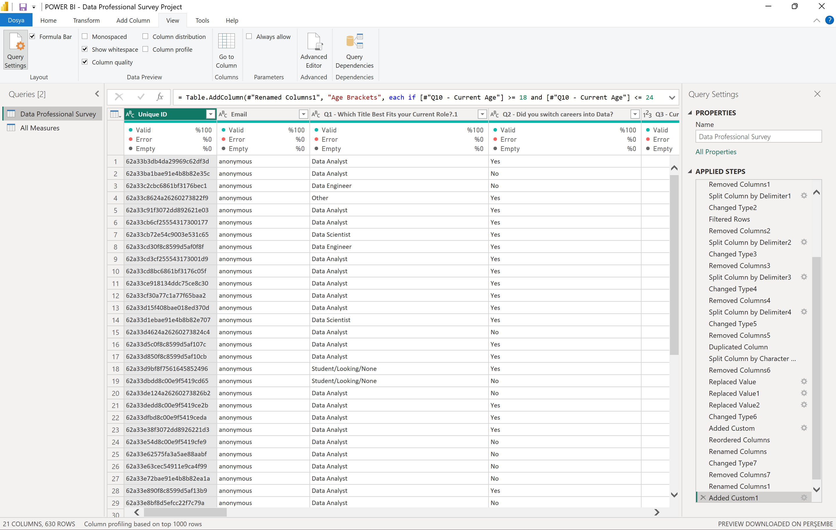 HR Data after transformation